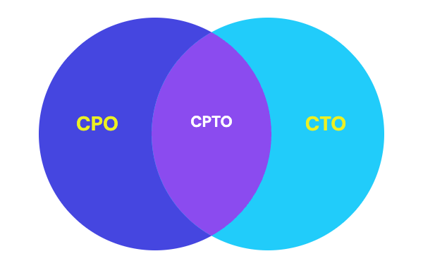 The evolution and future of the CPTO