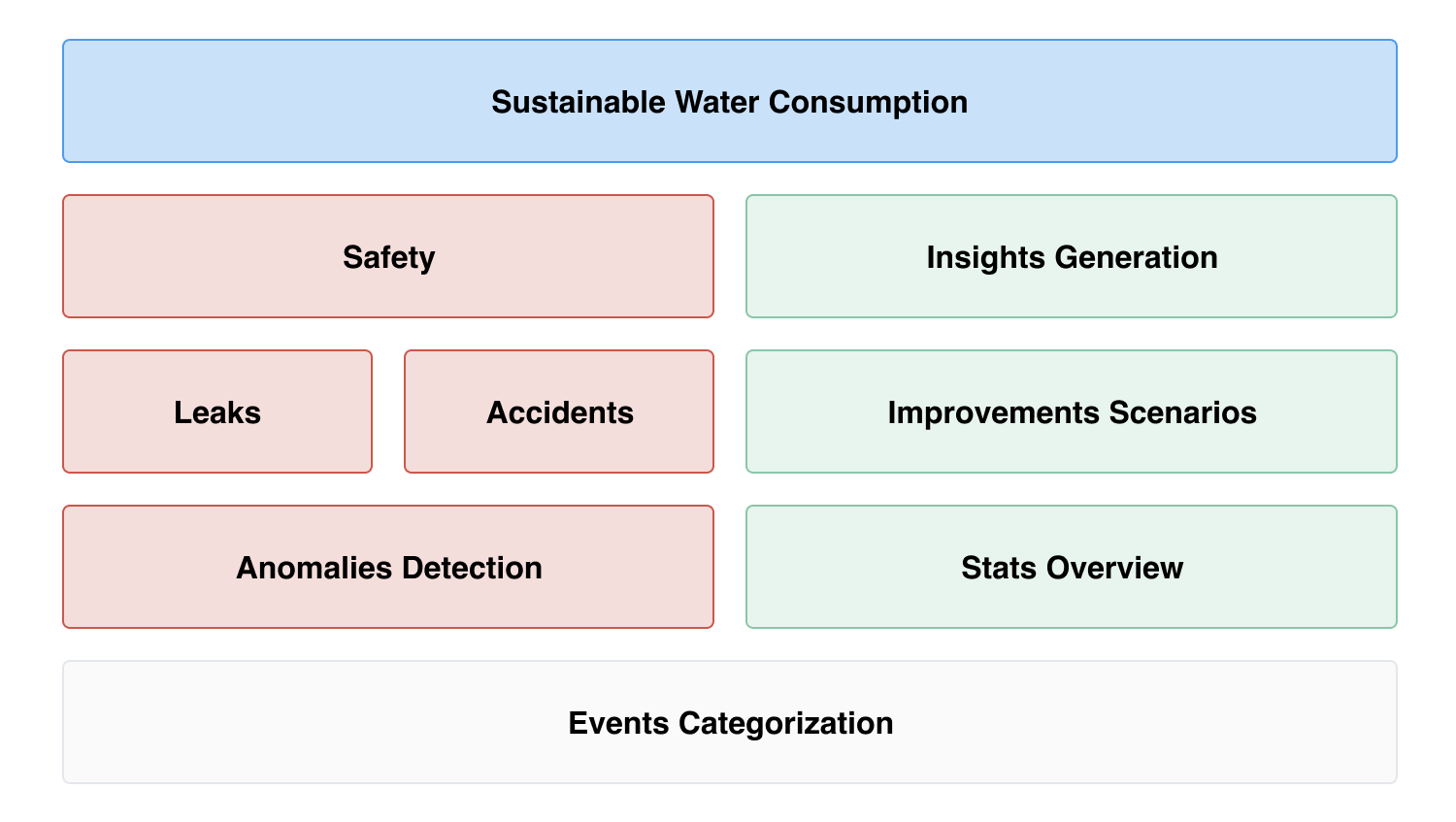 Image to show Buoy product vision
