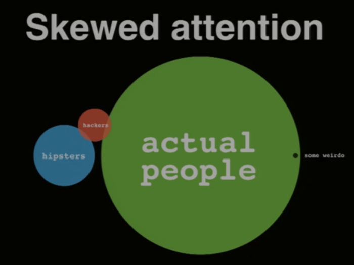 Skewed Attention