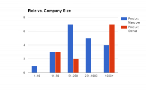 role-companysize