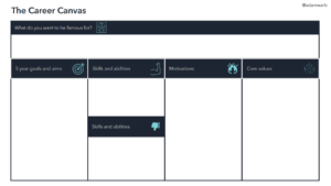 A product management career canvas
