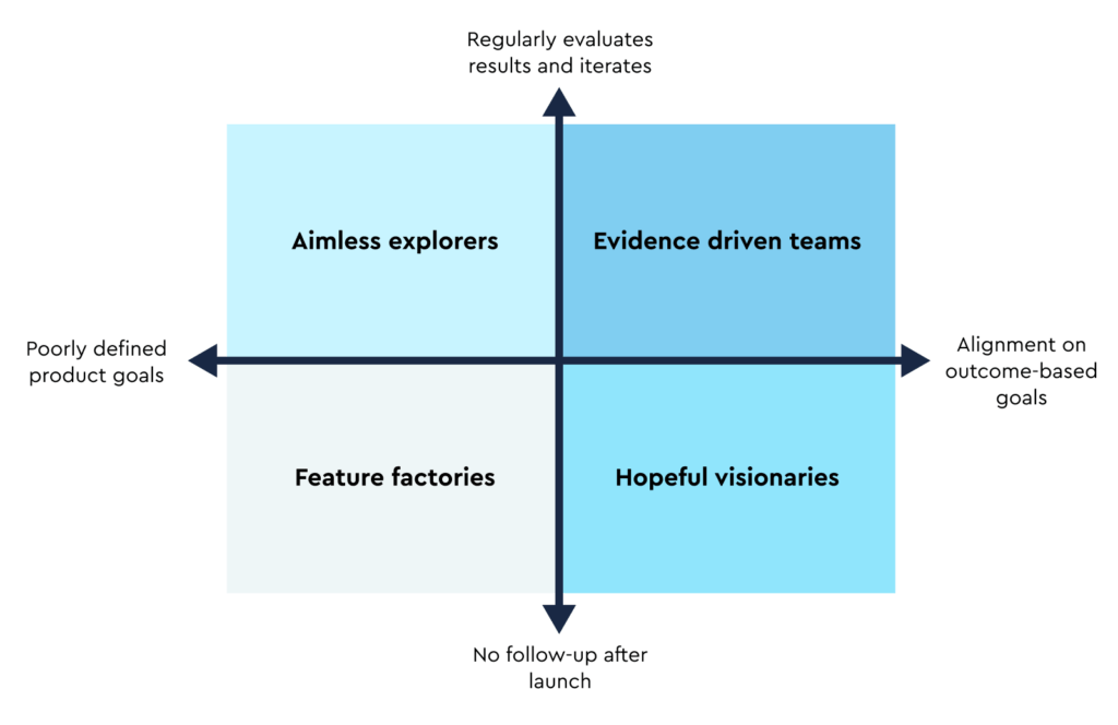Grid representing the metrics landscape