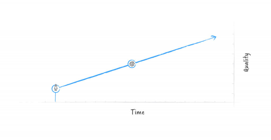 Continuous development with an in-house development team
