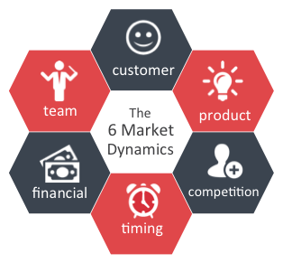 6 market dynamics