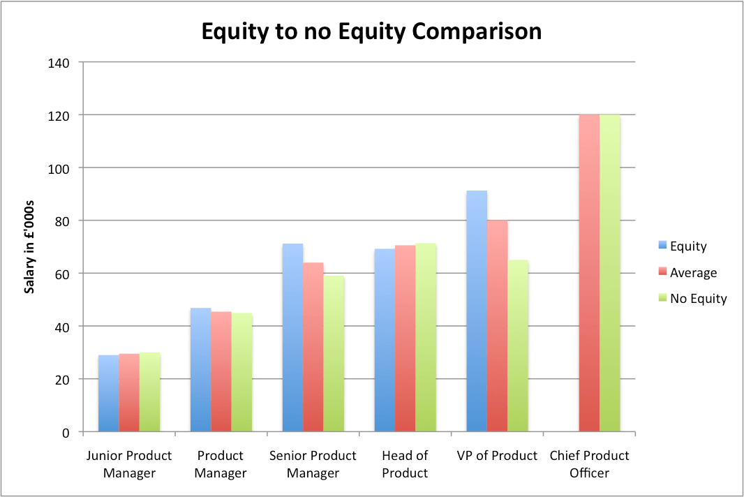 uk_equity_compensation