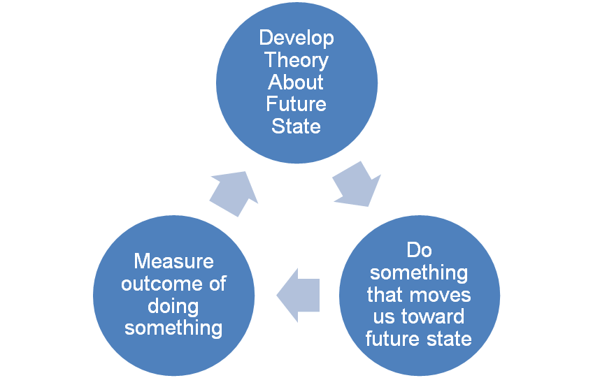A diagram showing a definition of modern product management