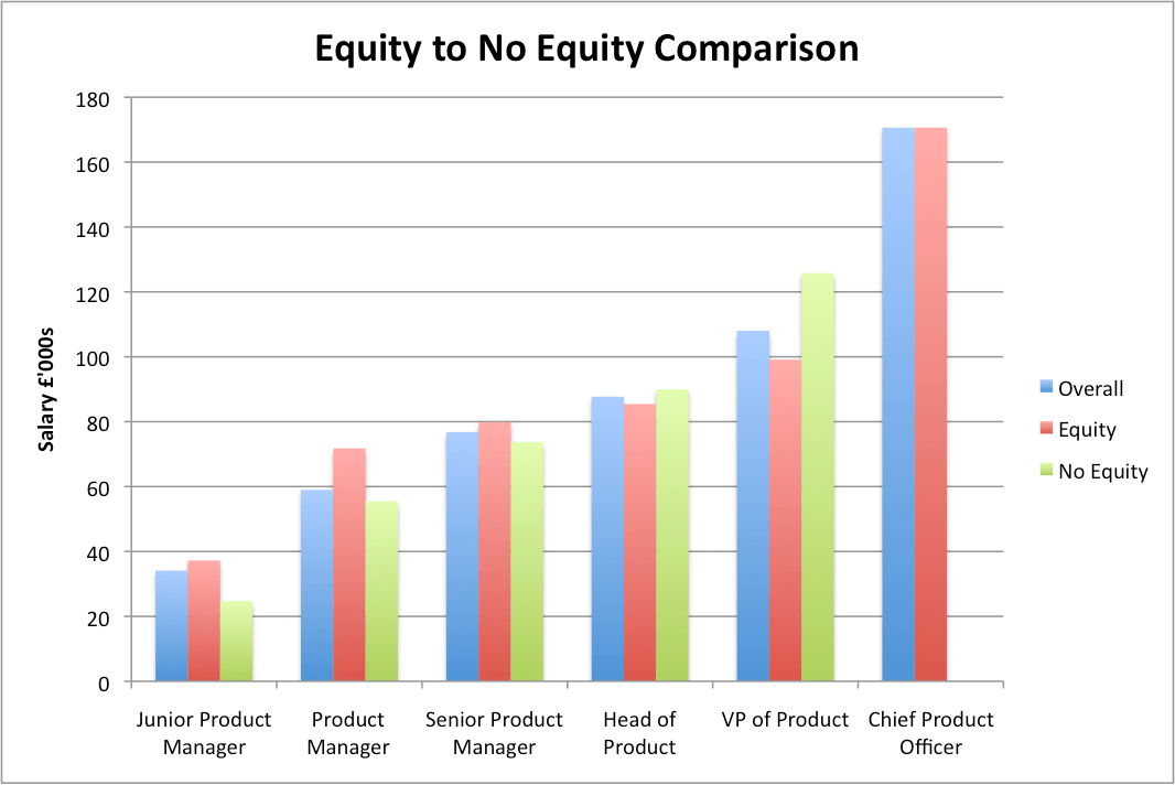 us_equity_v_no_equity