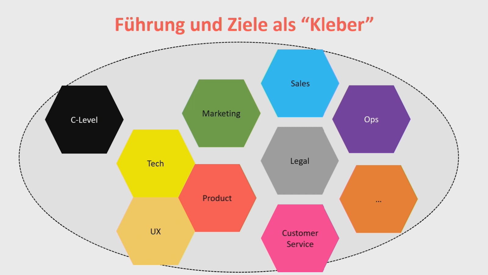 Patrick Roelofs' model of a product organisation