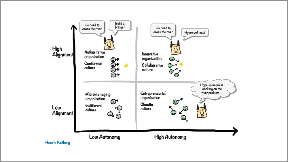 Alignment v Autonomy