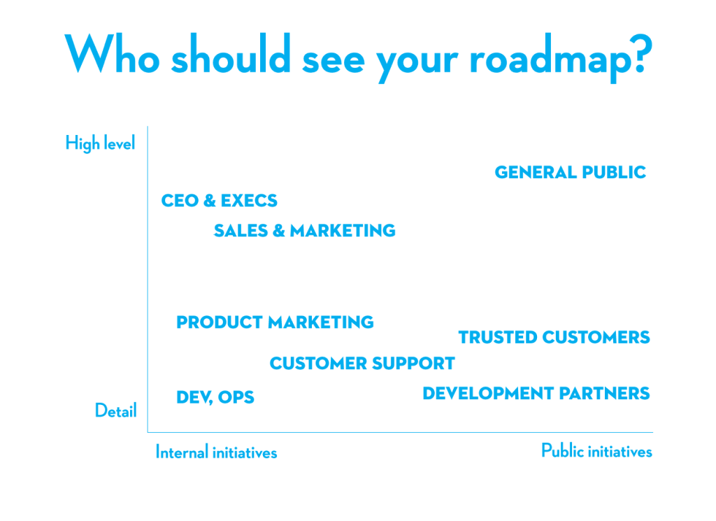 Who should see your roadmap?