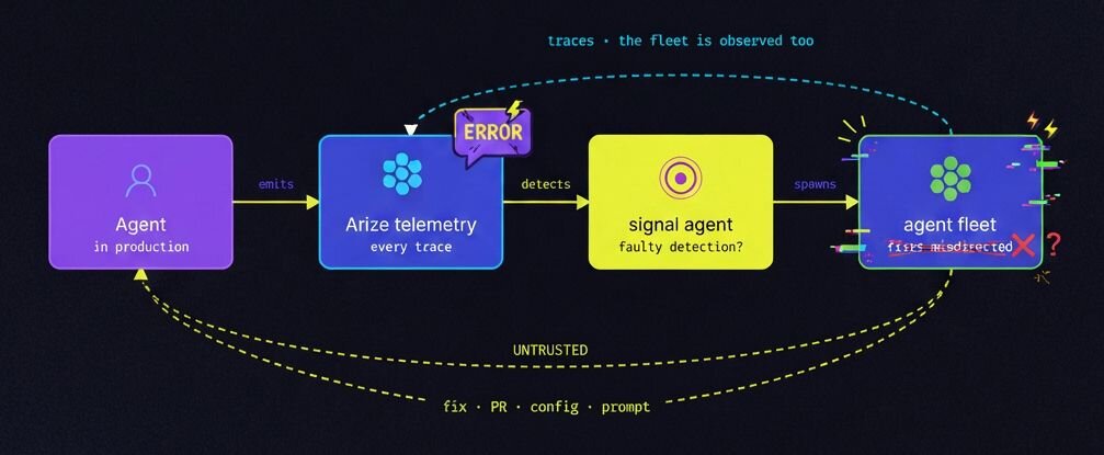 I broke an agent on purpose to see what an AI reviewer would catch
