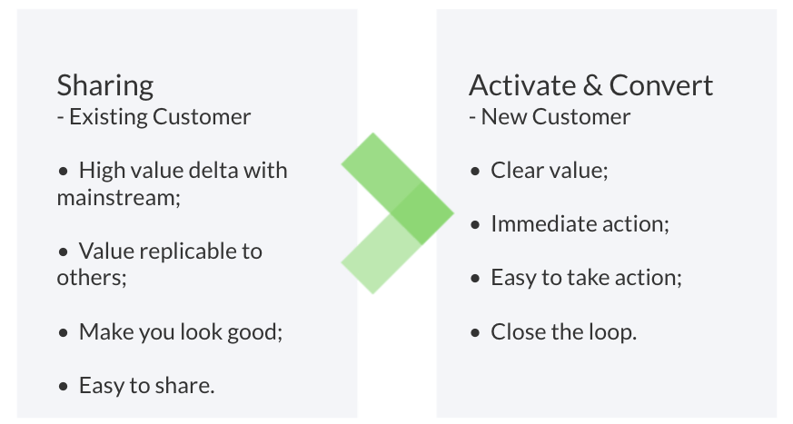 Existing customer, new customer 