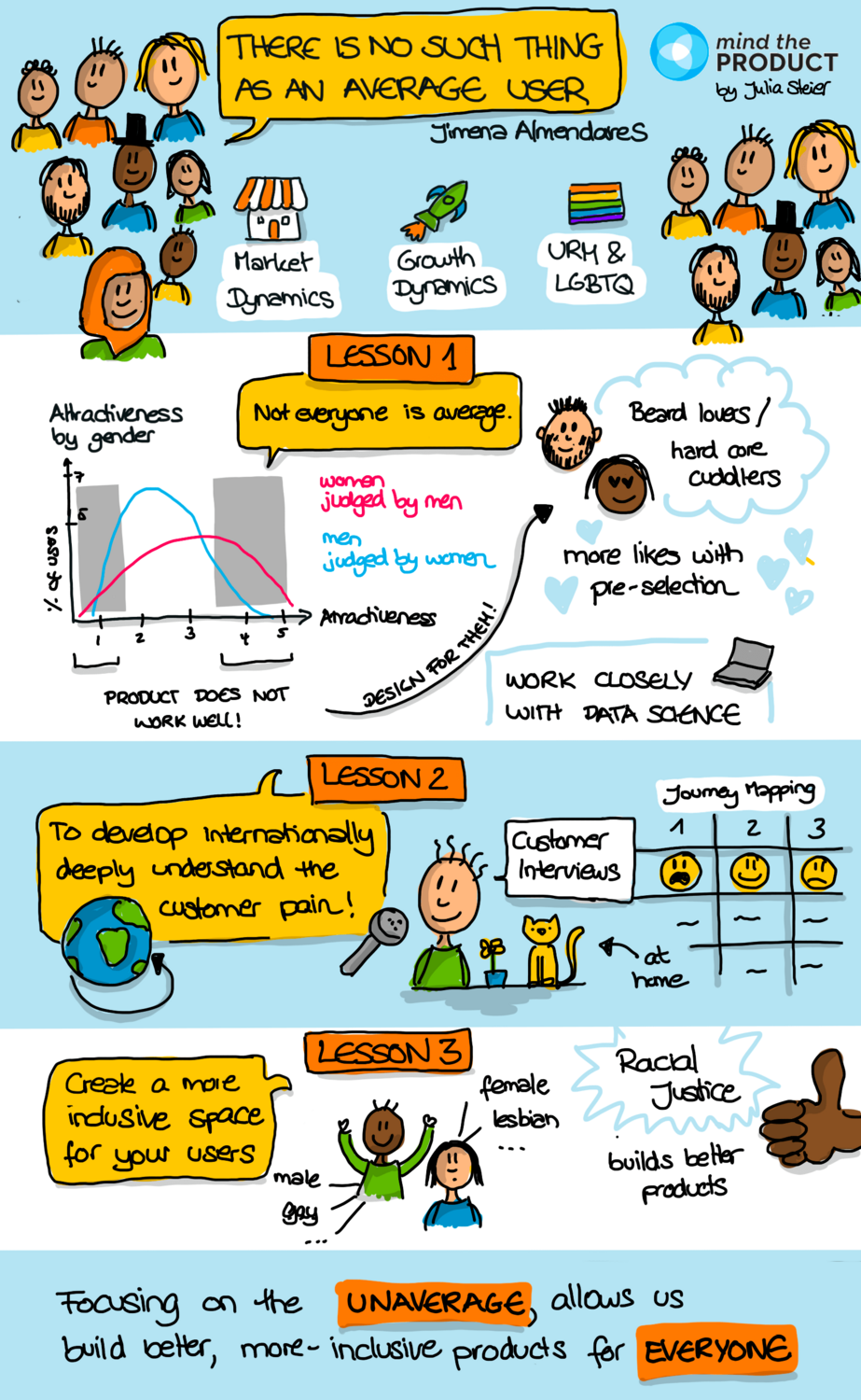 Jimena Almendares mtpcon digital keynote sketchnote