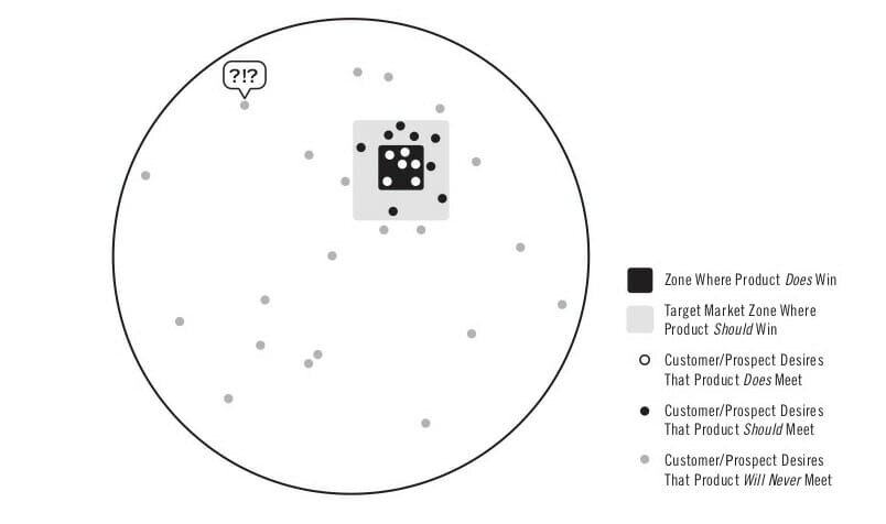 How_A_Product_Driven_Company_Delivers_Solutions_A