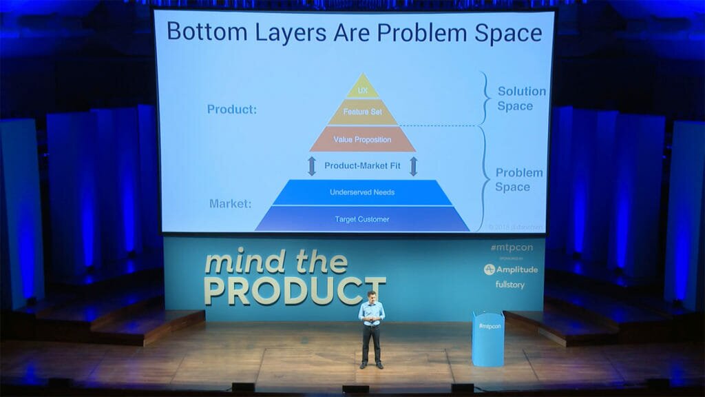 Dan Olsen Product/Market Fit Problem Space