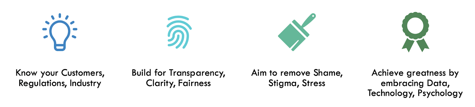 Key advice to bear in mind when building fintech products - know your customers, build for transparency, aim to remove shame & stress, and embrace data and psychology.