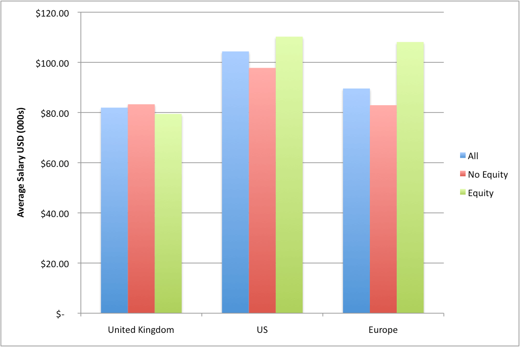 average_salary_country_2013