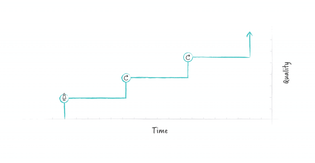 Step Change development with external development teams