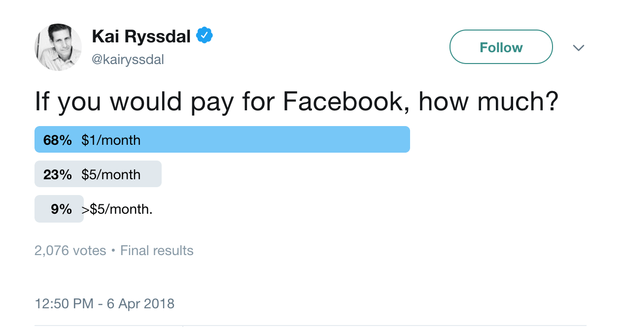 a Twitter poll asking if users would pay for Facebook