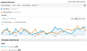 New vs Returing visitor segmentation