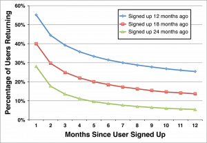figure13-5-improving-retention2-800px