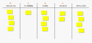 Kanban example with WIP limits
