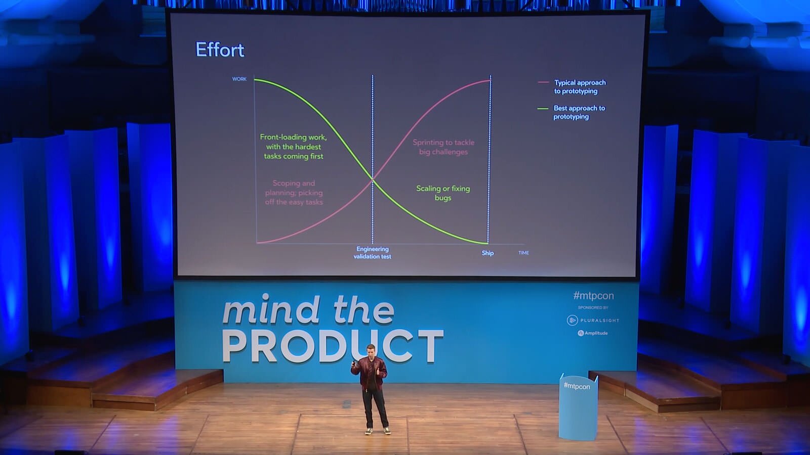 Solve the Hardest Problems First - Caitlin Kalinowski