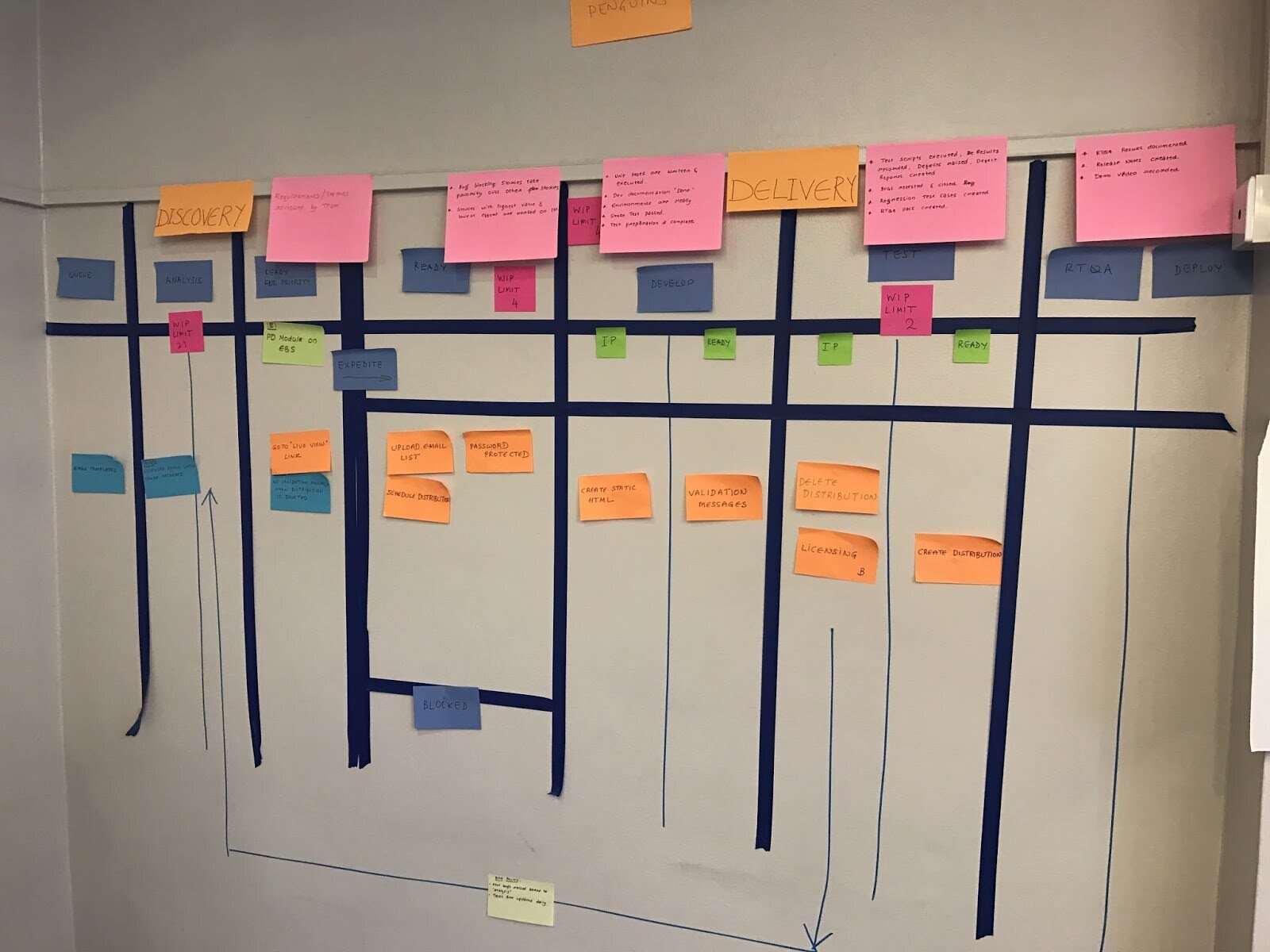 Kanban board