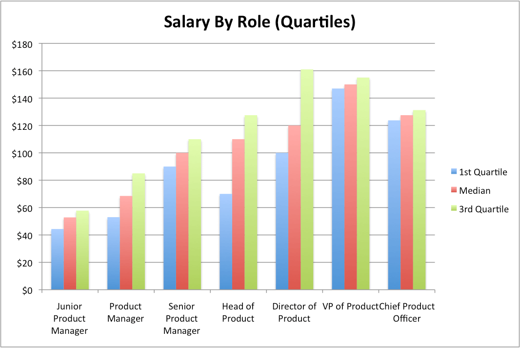 salary_by_role_uk_2013