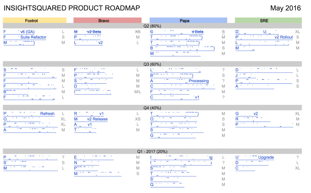 Product Roadmap from Insight Squared