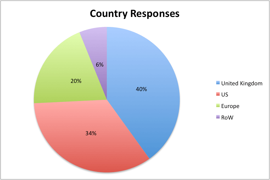 country_responses_2013