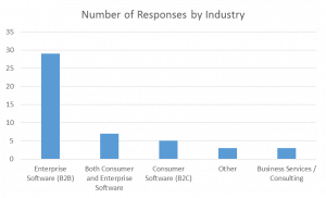 number-of-responses-by-industry