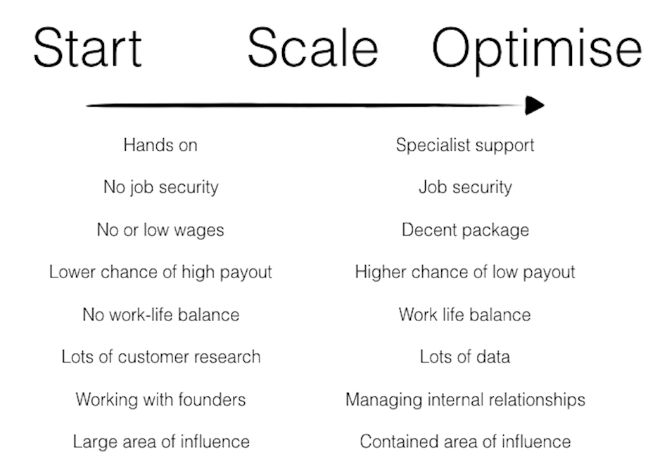 David Norris explains the different activities for different stages of scaling your product