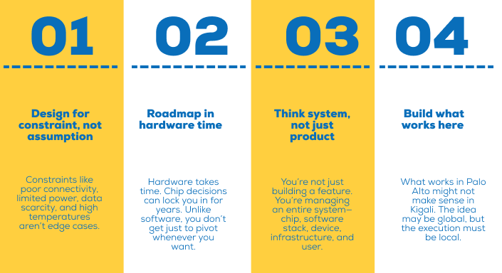 Do you speak silicon? Hardware is product too, especially for Africa’s AI future