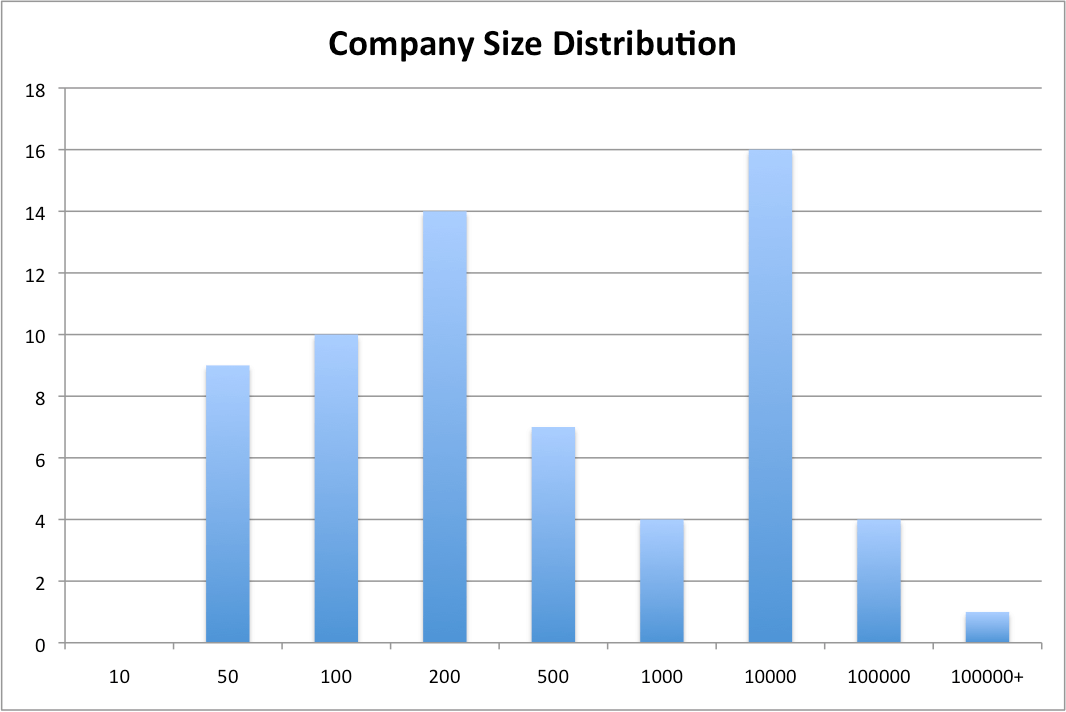 us_company_distribution