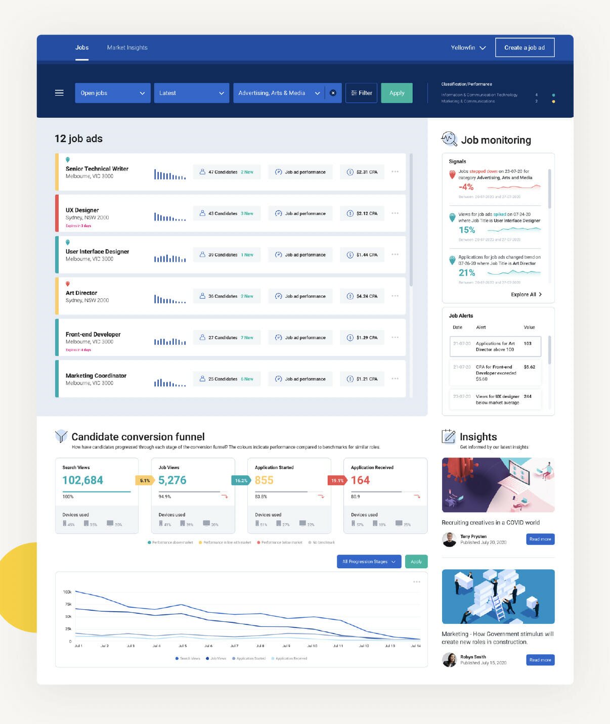 integrated contextual analytics 