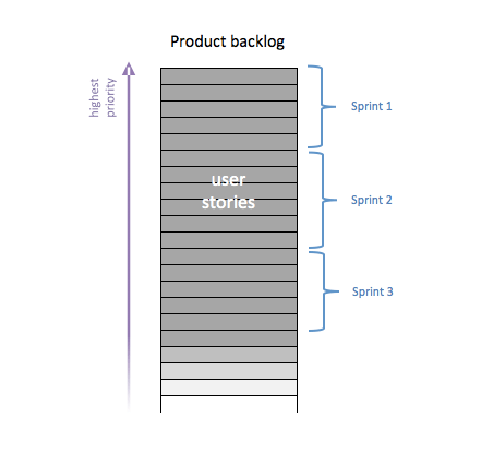 Product Backlog