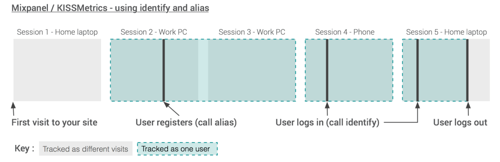 Mixpanel tracking