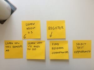 Inserting new steps into the user journey