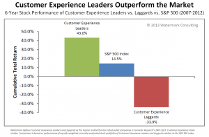 customer experience image