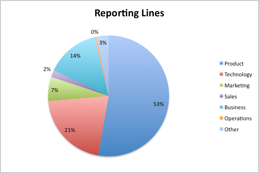 Report Lines 2013 Survey
