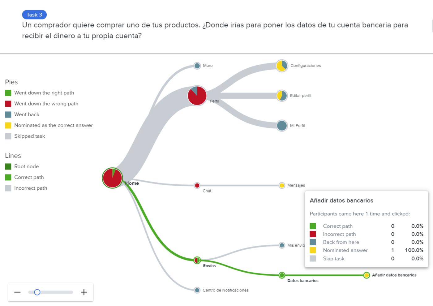 Fig. 3: Sample task to test easiness to find a section of the original IA. Only 1 user out of 10 found the correct answer.