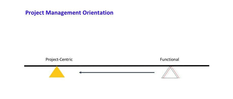 Project Management Orientation