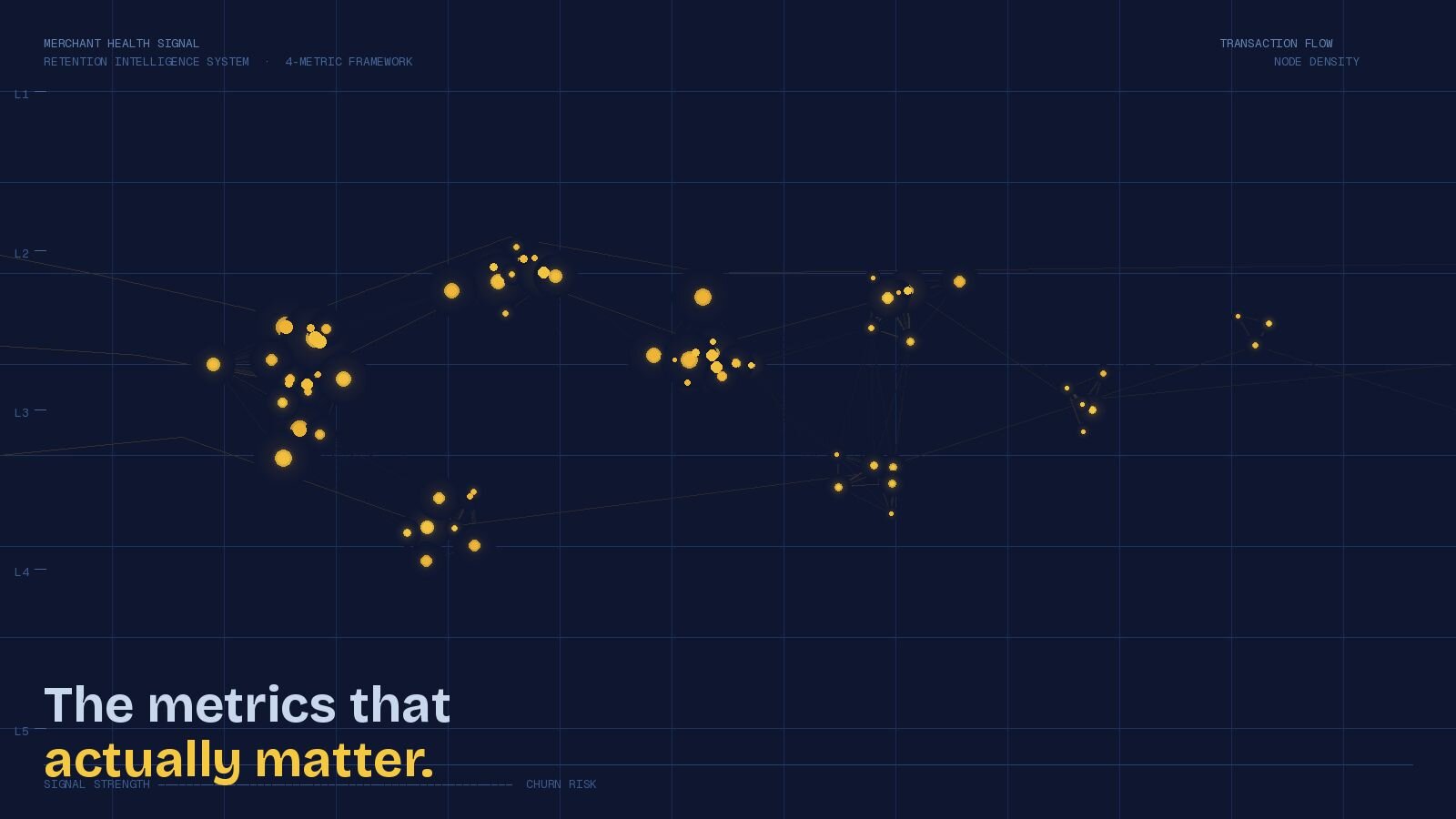 The retention metrics that actually matter: What we learned scaling Duplo across 2,000+ merchants