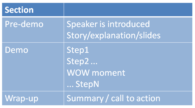 How to structure a product demo