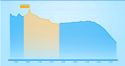 Unexpected audience growth on the Mail.Ru homepage