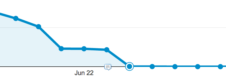 The Dreaded Flat Line