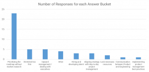 number-of-responses-by-answer-bucket
