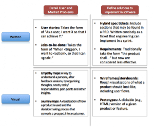 aamidor - product specs - second image