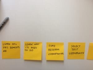 A list of steps in a user journey